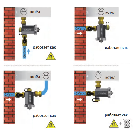 Фильтр с магнитом для настенных котлов FixHot Zeissler 3/4